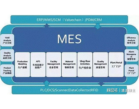 Σύστημα εκτέλεσης κατασκευής MES