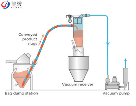 V Blender And Powder Mixer για Ανάμιξη Σκόνης με Σύστημα Δοσολογίας